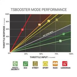 BD Diesel - BD Diesel 1057941 Throttle Sensitivity Booster - Image 1
